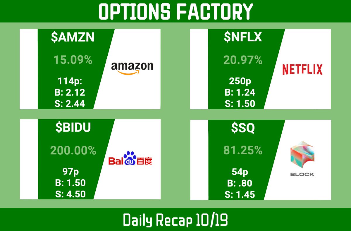 TraderSe7en's tweet photo. $AMZN $BIDU $NFLX $SQ
Took profit on a lot of 10-20% scalps to secure the bag. Wont be here for a week. Good luck to all in the next 5-7 trading days.
Took NUE puts and some LVS and TSLA calls.
#optionsfactory #takethemoney #profit #stackem #compoundedgains #addemup #teamwork https://t.co/Ll7Ix9Y0xT