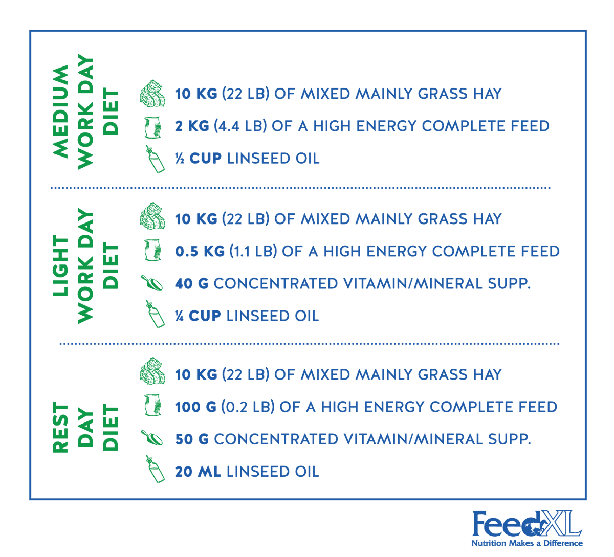 FeedXL's tweet photo. It's so important that calories fed to your horse match the calories he needs based on his workload.

FeedXL helps make it super easy for you to create different diets for exactly this purpose. If you're not yet a member, head to https://t.co/jxWAIPfRrE to learn more! https://t.co/krgGthDkPP