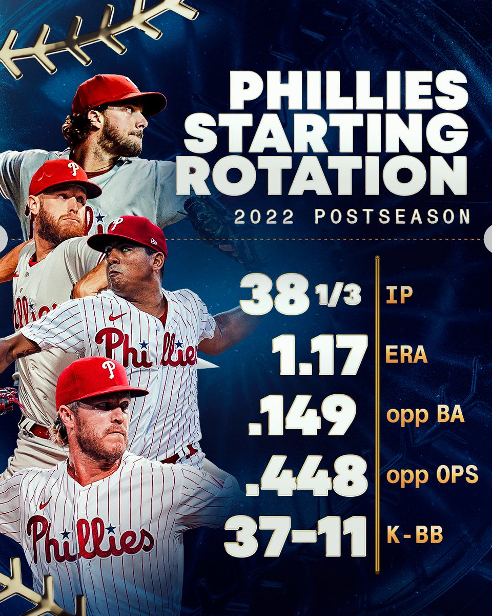 The Phillies rotation has been lights out this #Postseason.