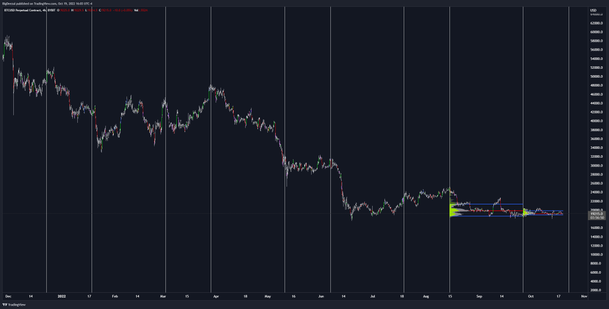 DefiDegenApe's tweet photo. Long time no see.
Nothing changed.
Movement soon? https://t.co/CTAMBv3Nde