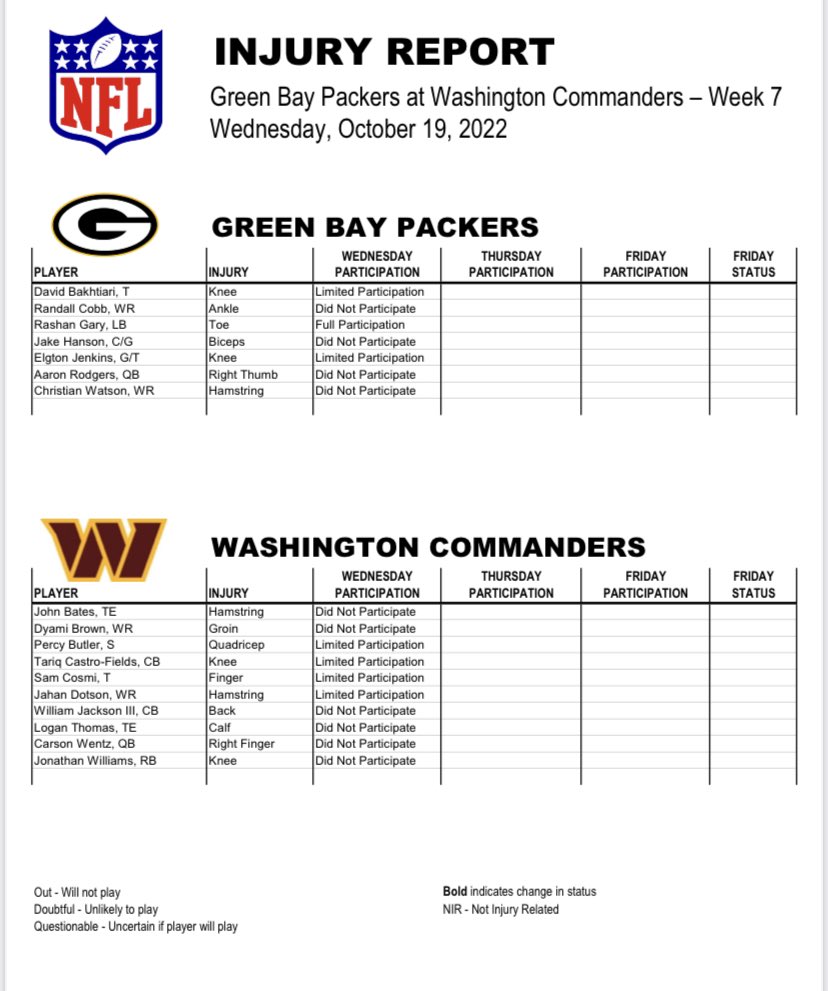 Rob Demovsky on Twitter "No surprises on the first injury report of