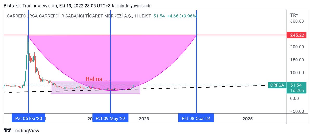#crfsa uzun ince bir yola girmişse ...