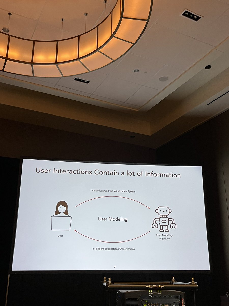Another great talk by <a href="/hajennifers/">Sunwoo Ha</a> and collaborators on comparing techniques for data interaction prediction and bias detection. Check out their preprint for more details: arxiv.org/pdf/2208.05021