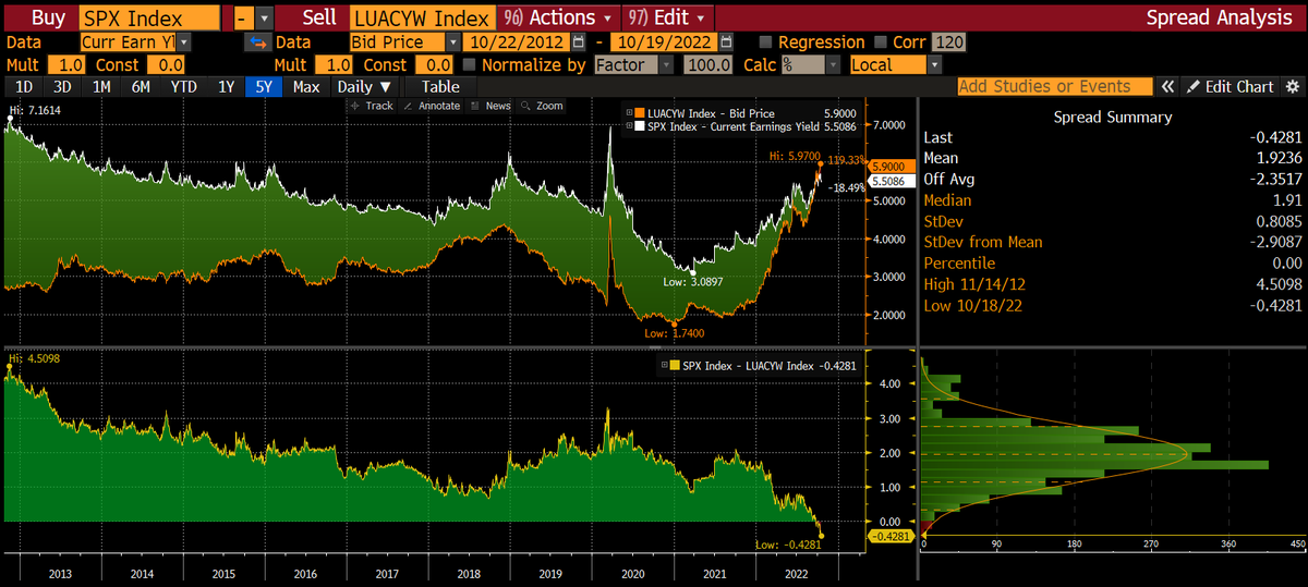 junkbondinvestor tweet media