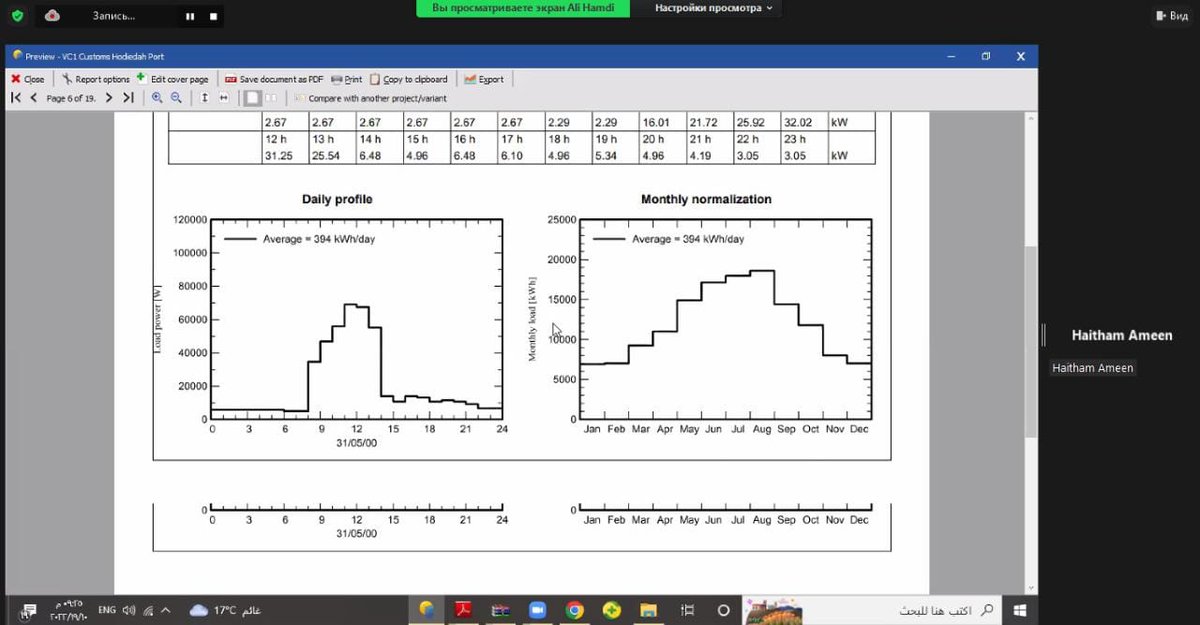 🏆 عقدت اليوم جلسة مناقشة المشاريع الختامية للبرنامج التدريبي  الاحترافي المكثف " تحجيم وتصميم أنظمة...