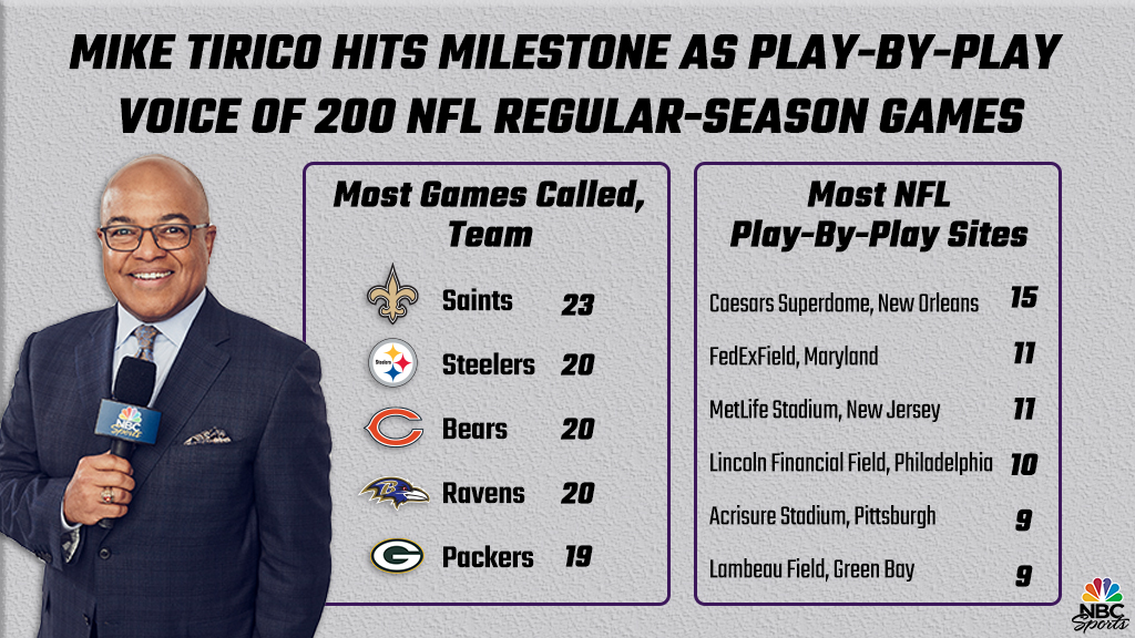 NBCSportsPR's tweet photo. Last weekend’s @SNFonNBC game marked @miketirico's 200th NFL regular season game as TV play-by-play voice. 

Details: https://t.co/D6n2kPnQHw https://t.co/Ywtts9uLAC