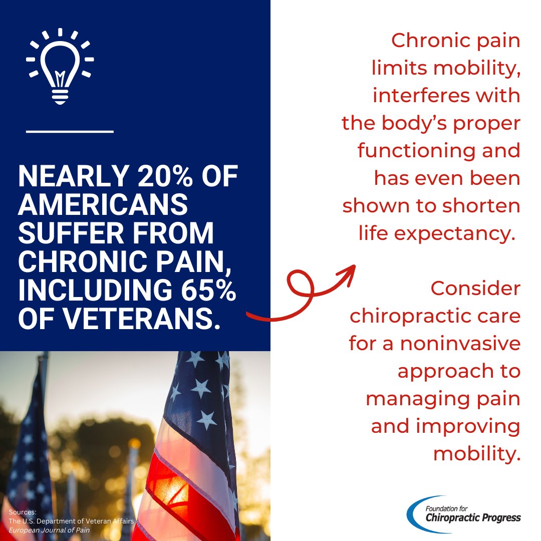 F4CP's tweet photo. 65% of Veterans suffer from chronic pain. Consider chiropractic. https://t.co/L69kknpKq8