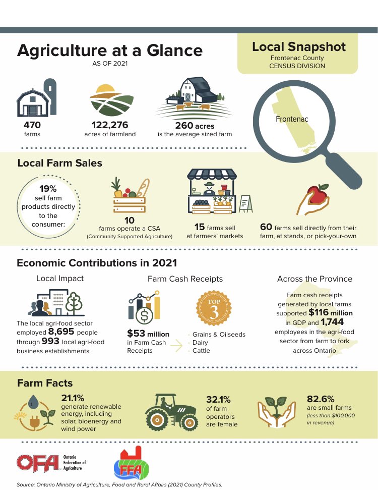 Frontarock Farmer tweet media