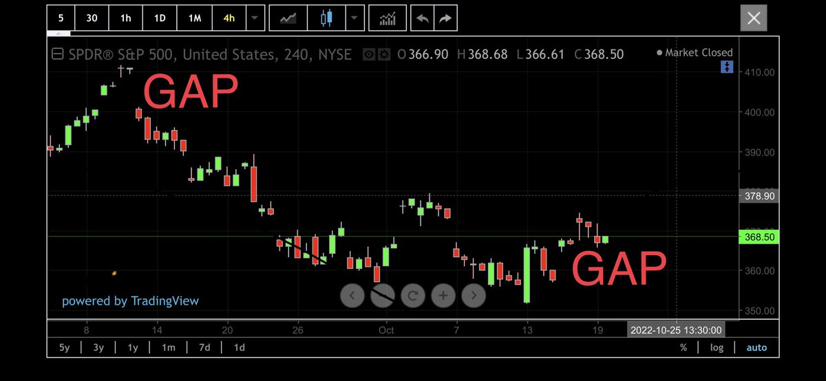 $SPY where we gonna go?