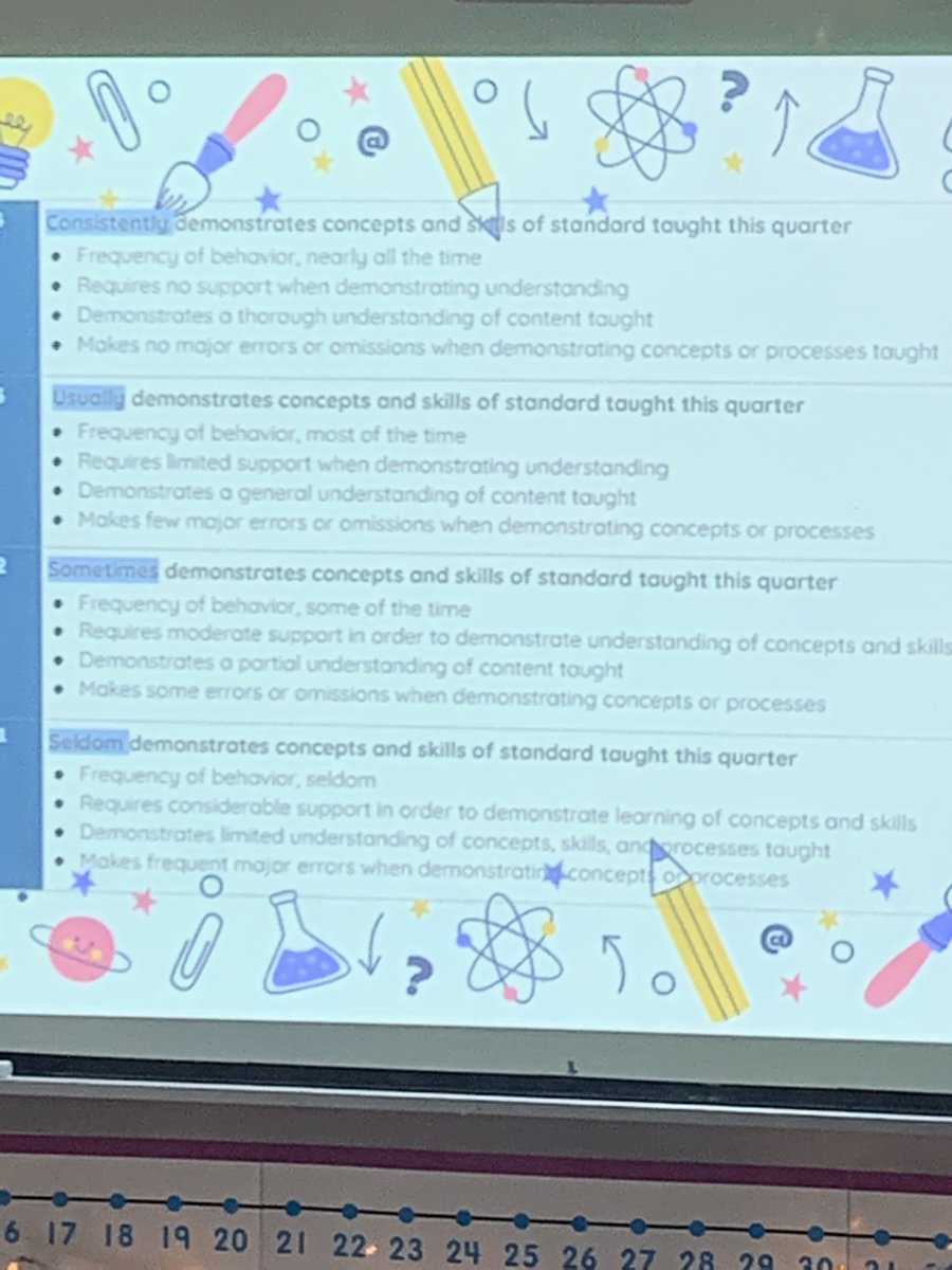 Our New SLES Staff Member Cohort met today. We’re supporting the retention of a premiere workforce through regular collaboration with Ts new to SLES. We focused on Progress Reporting Best Practices to increase consistency with all teachers. Our Lead Mentors drive this work.