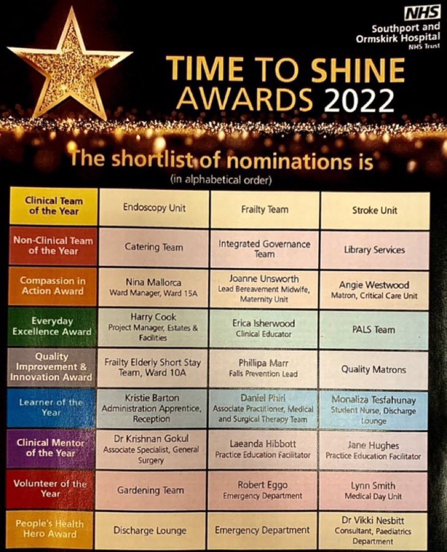 nicmin1's tweet photo. And here it is.  Count down to our time to shine awards.  Super proud of medicine and emergency care colleagues to be nominated.  Good luck teams, you make us super proud every day #alreadywinners @meglangleyx @Batmansnowy https://t.co/pPDcs1Kl0F