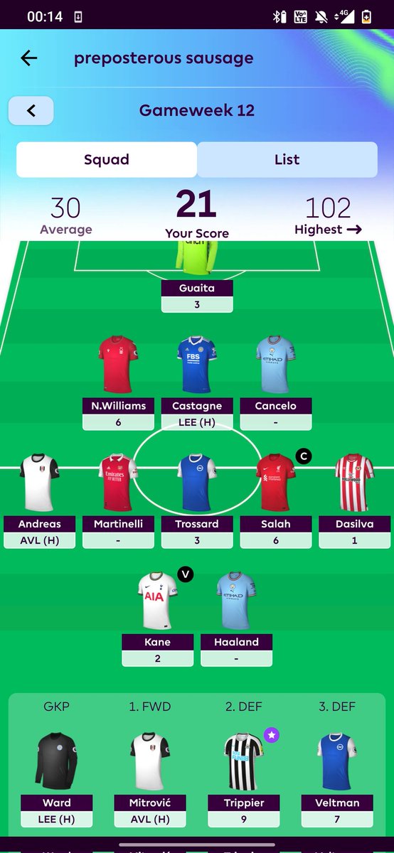 fpl_tris's tweet photo. So many bench points 😫😫 https://t.co/TuCglKfCOR