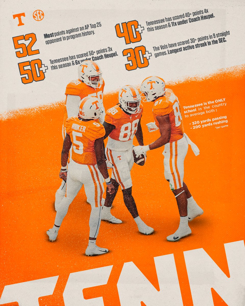 Vol_Football's tweet photo. Light it up!

Tennessee is the 𝙊𝙉𝙇𝙔 school in the country to average 320+ yards passing &amp; 200+ yards rushing per game this season.

#GBO 🍊 https://t.co/IrAEUp8CIk