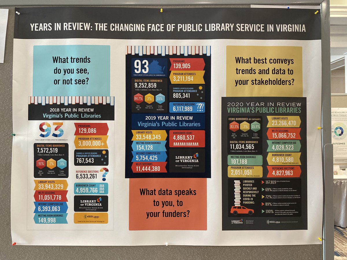 Sahadevision's tweet photo. Years in review: The changing face of public library service in Virginia #VLAConference https://t.co/TGv6cD56EL