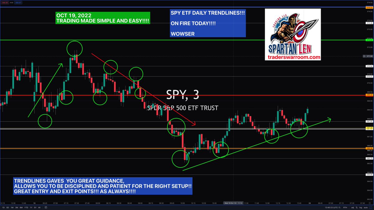 LenTrading's tweet image. SPARTAN LEN TRENDLINES ON FIRE TODAY!!!!!!!!!!
OCT 19, 2022
