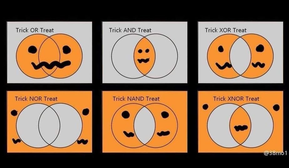 agittner's tweet image. apologies can't find the originator. Just to lighten the mood this evening