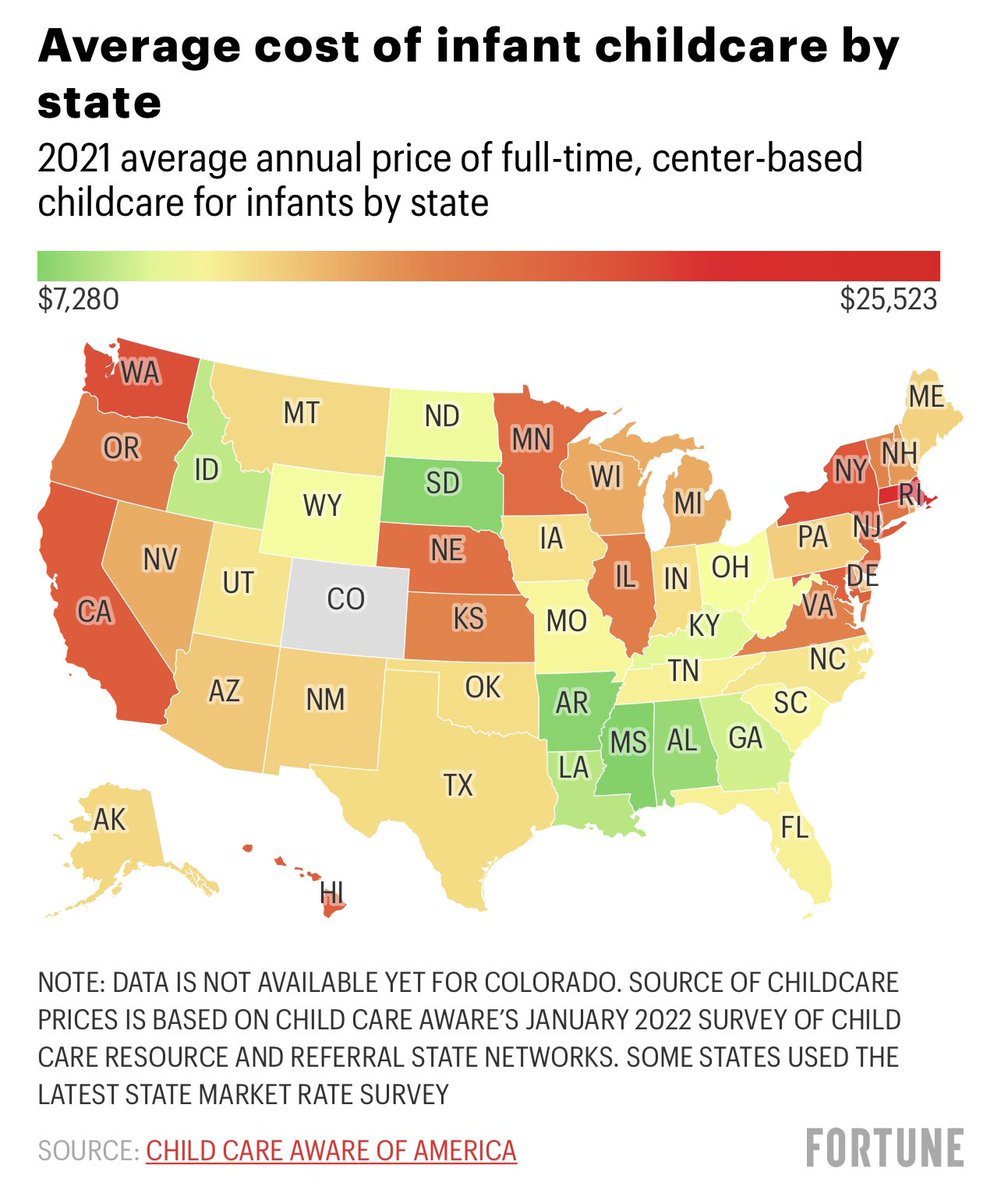 The average annual cost of #childcare in the U.S. hit $10,600 per child in 2021 according to data from <a href="/ChildCareAware/">Child Care Aware of America</a>. Affording care is going to hurt no matter where you live, but as this new graphic illustrates, $10k would be downright affordable in many parts of the country.