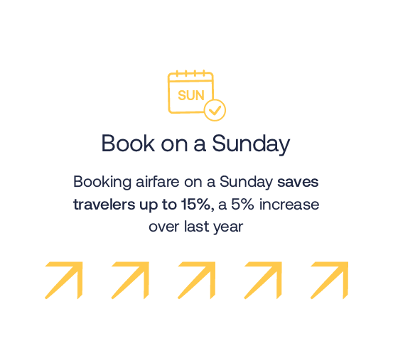 Expedia's tweet photo. #ProTip for your future travels, based on ARC x Expedia's 2023 Air Travel Hacks report. ✍️ More hacks here: https://t.co/jIgipVp9L6 https://t.co/8aY6CEUG91