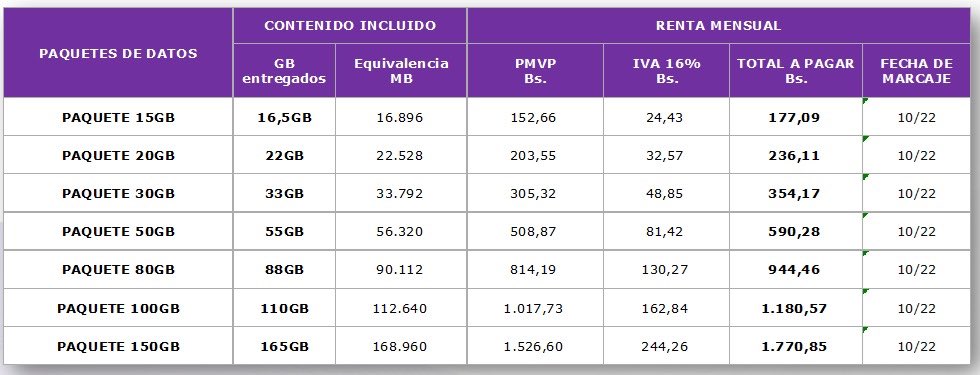 estendenciavzl's tweet photo. "Digitel" es tendencia porque se publicó el precio de sus nuevos planes de datos

Van desde los 20 hasta los 211 dolares https://t.co/9RLkJ3FKoM