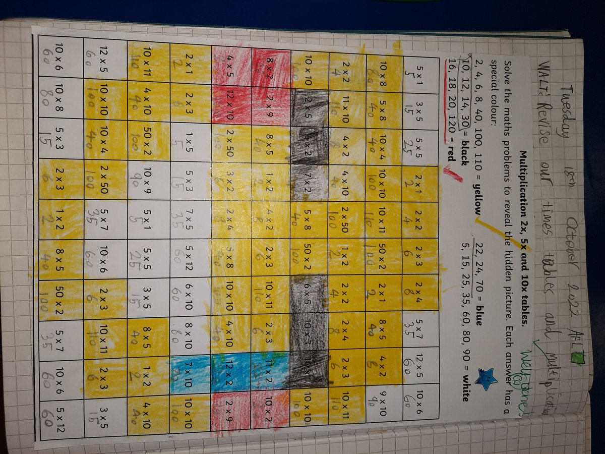 graydon_caitlin's tweet photo. Emoji multiplication 😀🥰😚😇
The children absolutely loved this!!
#pgce #uucpgce #numeracy https://t.co/hUhh7RLDJ6