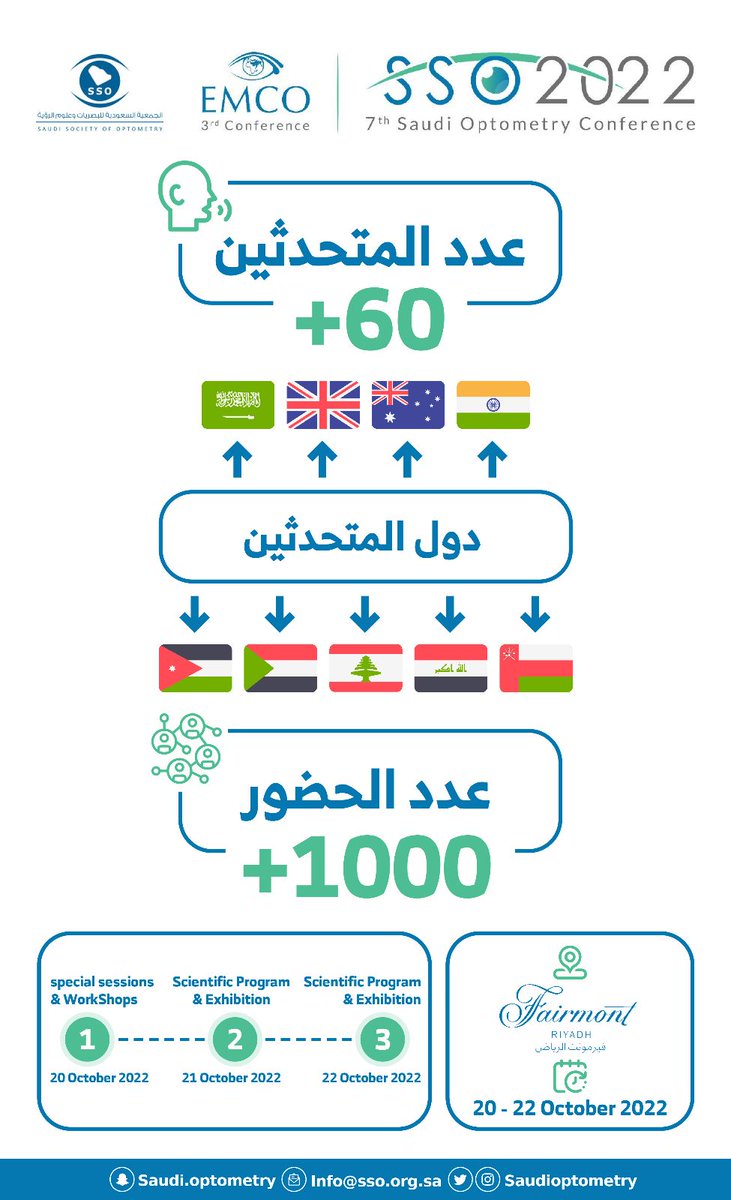 WaleedAIghamdi's tweet photo. بموافقة كريمة من معالي وزير الصحة على رعاية الوزارة للمؤتمر، يبدأ غداً أعمال المؤتمر السعودي السابع للبصريات والمشترك مع المؤتمر الثالث لمجلس دول شرق المتوسط. اكثر من ٦٠ متحدث من ١٠ دول لأقامة احتفالية علمية في شتى المجالات.  حضوركم ومشاركتكم الفاعلة لها أبلغ الأثر
#SSO2022 https://t.co/pNN0zLK0B9
