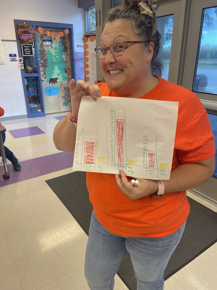 jsojuro's tweet photo. Doing versus graphing with @ChickfilA and @McDonalds during late bus duty! #SWESuccess #BuildingtheBestSPS https://t.co/ixnwEawivn