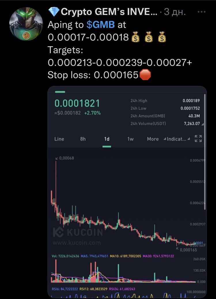 gem_investor's tweet photo. $GMB top gainers list! 🔥 Smashed all my targets 🚀
55% profit✅
$SKU $APT $VIDT $RA $POOLS $LAVAX #2crazy $FLY $ODDZ https://t.co/s6moFxwqMM