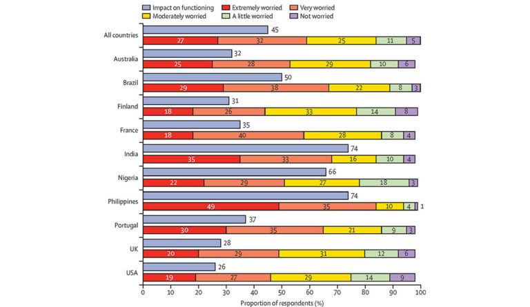 Jennifer Beard (@jenbeard7) on Twitter photo Databyte | Navigating Climate Anxiety Through Action
"Those living in places like the UK and the US where impacts of climate change are less severe reported lower levels of anxiety."
By <a href="/bespinosab16/">Barbara Espinosa Barrera</a> via <a href="/PubHealthPost/">Public Health Post</a>
spr.ly/6015MlbYf Databyte | Navigating Climate Anxiety Through Action
"Those living in places like the UK and the US where impacts of climate change are less severe reported lower levels of anxiety."
By <a href="/bespinosab16/">Barbara Espinosa Barrera</a> via <a href="/PubHealthPost/">Public Health Post</a>
spr.ly/6015MlbYf