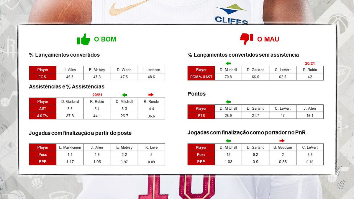 borrachalaranja's tweet photo. 🚨𝗚𝘂𝗶𝗮 𝐍𝐁𝐀 𝟐𝟎𝟐𝟐-𝟐𝟑🚨

112 páginas com tudo o que é preciso saber sobre as 30 equipas da liga norte-americana:

• análise
• jogador-chave
• adição de destaque
• surpresa
• stats e cap

➕ Bill Russell, Neemias Queta, rookies.

🔗 https://t.co/owF5dbSZnj

#NBA https://t.co/sd3hg6t3BS
