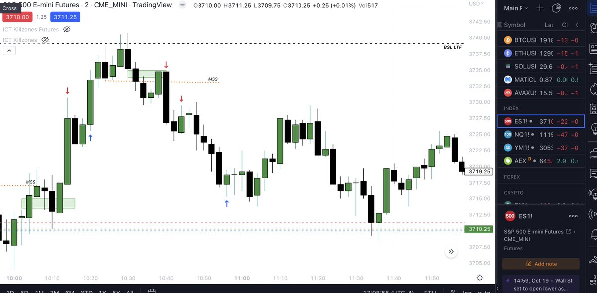 JasperCryptox's tweet photo. @I_Am_The_ICT Oh this is so awesome!! Like seeing at the end of the day that you took the same trades as your mentor did. It motivate my to complete the mentorship 22 series. Thanks a lot! https://t.co/ZvoZPyW6HJ