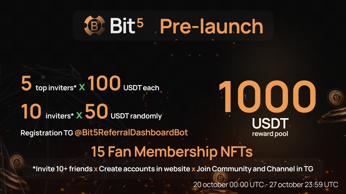 bit5_win's tweet photo. 📍BIT5 is introducing massive giveaway with 1k$ prize pool. 

🕑 Start: 20 Oct 00:00 UTC 
🕑 End  : 27 Oct 23:59 UTC 

So, what are you waiting for go and join on this massive giveaway. 

More details : https://t.co/E8vezfZcbv🔥

#giveaway #prize #crypto #dollar #eward #nft #bit5 https://t.co/0BaNhZQ4ca