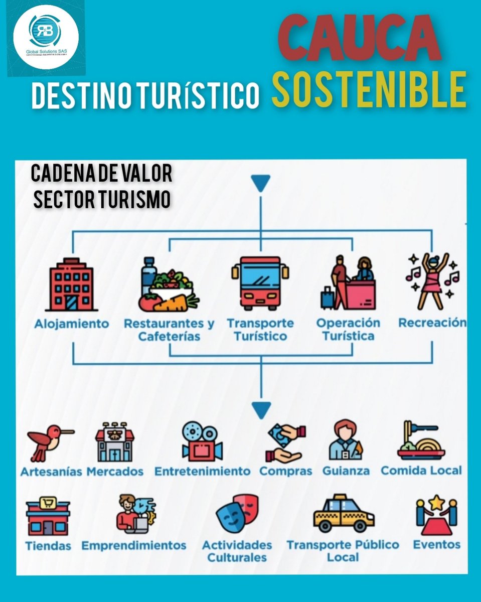 📌 #Empresarios del #Turismo #Cauca, <a href="/CCCauca/">CámaraComercioCauca</a> y <a href="/rbglobalsols/">R&B Global Solutions SAS</a>, les invita a participar en el Taller CAUCA DESTINO TURÍSTICO SOSTENIBLE. 
Participa de las #MesasdeTrabajo Co-creando oportunidades en el marco de la Norma Técnica Colombiana de Turismo NTC 
▶️ bit.ly/3ChXsFt