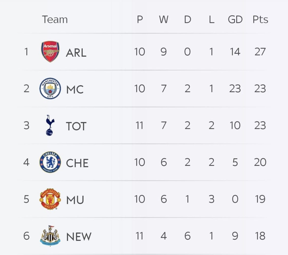 CraigCueto's tweet photo. Top 6 lookin mad tbf 😍😍😭 https://t.co/1wXlAmUCTD