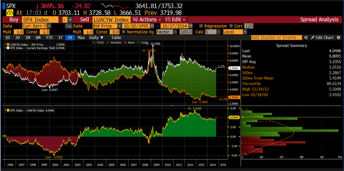junkbondinvestor tweet media