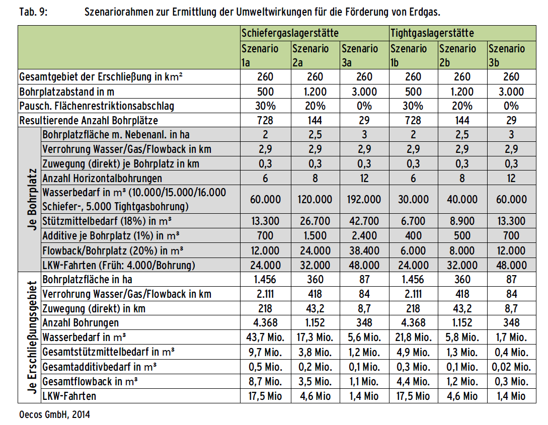 GheorghiuAndy's tweet photo. Finanzminister @c_lindner behauptet bei @maischberger ohne mit der Wimper zu zucken, dass #Fracking keine Trinkwasserproblematik in Dürrejahren darstellen würde. Kein Wort v.d. 48T notwendigen Bohrstellen & einem immensen Wasserverbrauch! https://t.co/CnPJh3QXDW #NoFrackingWay https://t.co/yp2YmsPKQz