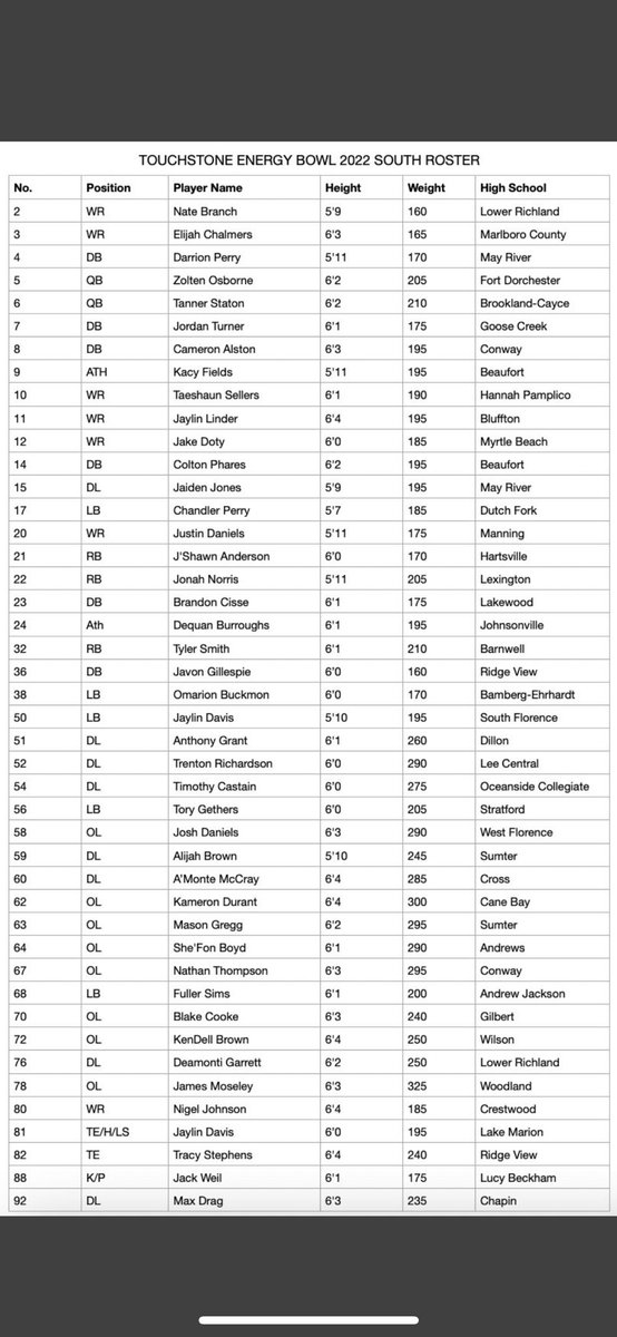 Blessed to be a selected to be apart of  the Touchstone energy Bowl ‼️<a href="/NorthSouthFB/">Touchstone Energy Bowl</a> 
<a href="/MRsharks1/">May River Football</a> <a href="/LowcoSports/">LowcoSports.com</a> <a href="/HighSchoolBlitz/">High School Blitz</a> <a href="/CoachPowell6/">Coach Powell</a>