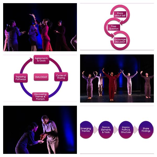 DeepVisionDance's tweet image. Upcoming Presentations: Sharing our choreographic research with the community at the Maryland Dance Education Association and National Dance Education Organization Conferences.  Photos by JHsumedia; diagrams by N. Martinell.  Read the eblast! - mailchi.mp/e1e66eeb4e00/u…