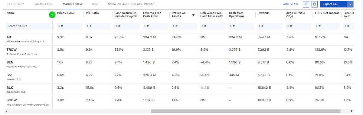 Robert46989257's tweet image. Another Fund update. Burry will show his hand around 15th November what were his holdings at 30.09. lol. #basicallyuseless 
not much too say. Except that i would start adding $IVZ not reduce it. Same for $WBA. A low conviction manager #playitsafe 1-2%. Even me has more conviction