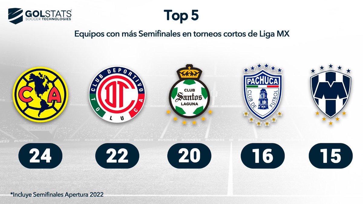 GolStats tweet media