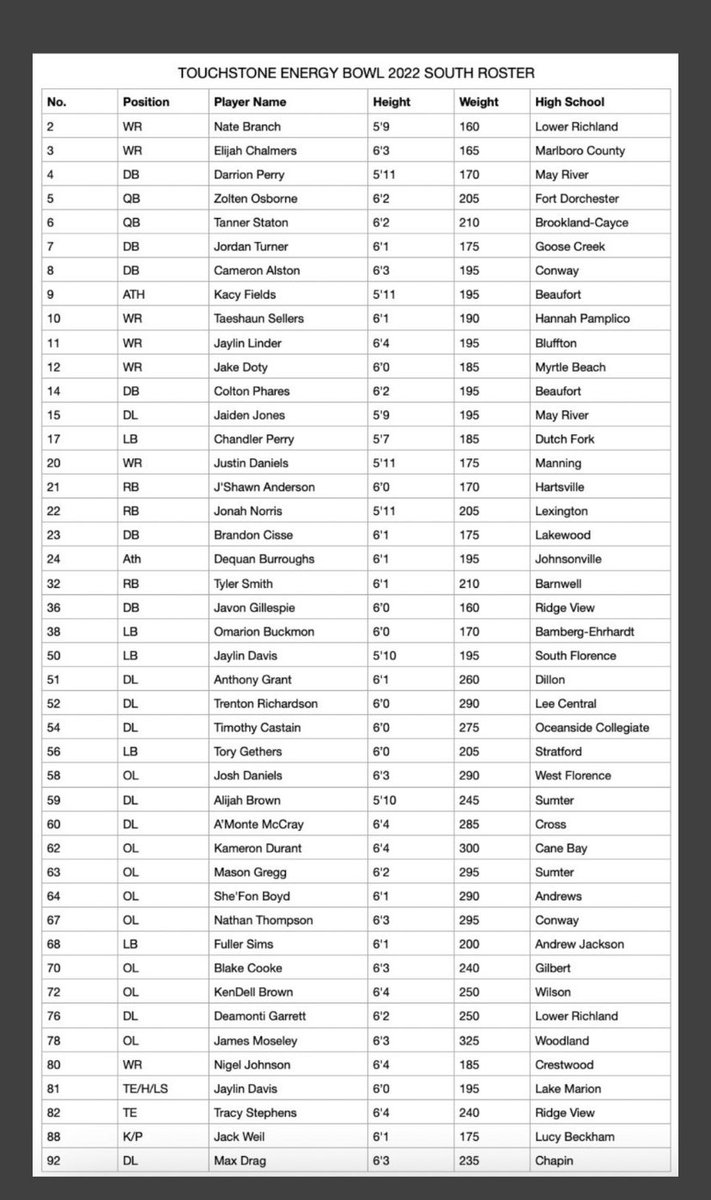 Blessed to be selected to the Touchstone Energy Bowl ‼️<a href="/MRsharks1/">May River Football</a> <a href="/CoachSummers1/">Rodney Summers</a> <a href="/LowcoSports/">LowcoSports.com</a> <a href="/HighSchoolBlitz/">High School Blitz</a>