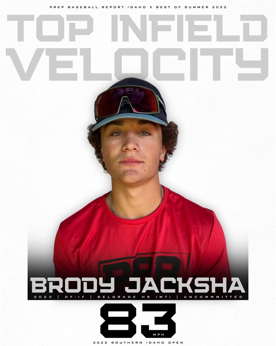 📈Best of Summer 2022: Infield Velos📈

We begin our recap of the standout performances from our first Idaho Summer Season with the Top Infield Velocities, lead by @PBR_Uncommitted 2024 RHP/IF, Dax Whitney #BeSeen

PBR+ Top 25 Infield Velocities
prepbaseballreport.com/news/PBR/Idaho…