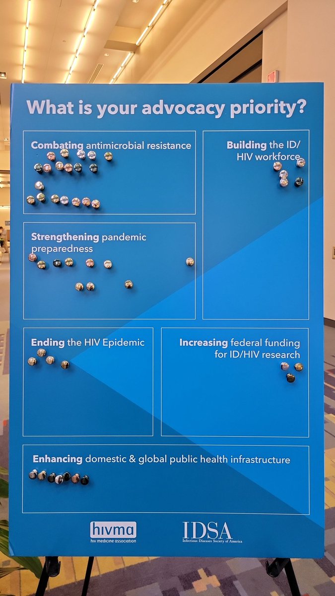 Day one of #IDWeek2022 and so far AMR is in the lead - come by the Advocacy Pod next to the info desk to let us know what your advocacy priority is! <a href="/IDSAInfo/">IDSA</a> <a href="/HIVMA/">HIV Medicine Association</a> @IDWeek2022