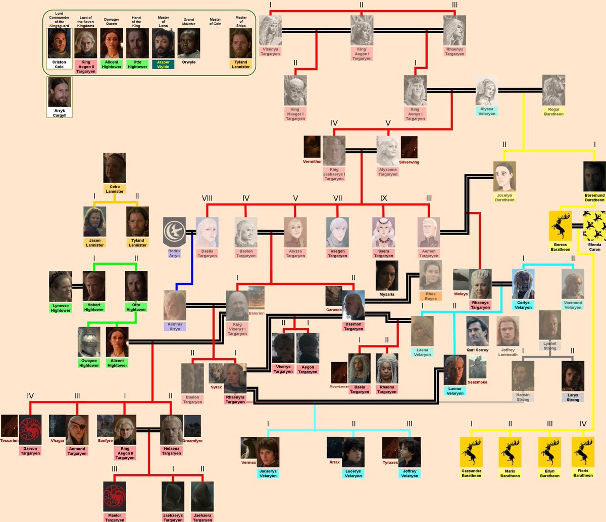 DreamofASOIAF's tweet photo. Very detailed #HouseOfTheDragon family tree https://t.co/VsDnbcE3Rq