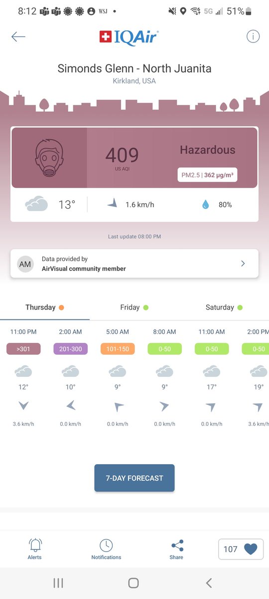 MagouirkCrowe's tweet photo. And where we live, #AirQuality is hazardous https://t.co/YoNbeD97Qn