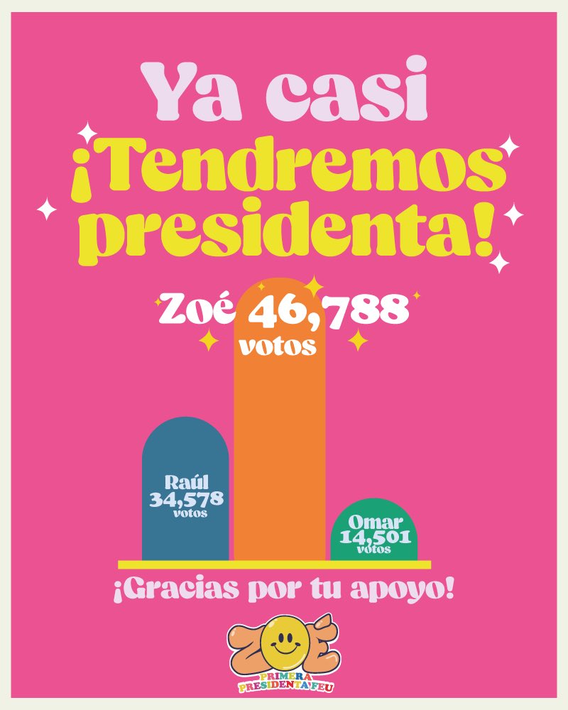 Zoermr_'s tweet photo. Seguimos avanzando por una #FEUConProyecto ✨ 

¡Gracias a todas las personas que han creído en nosotrxs! 

Mañana votan:
CUTlajomulco 
Prepas 16, 19 y 20

#VotaZoe 
#ZoePresidenta https://t.co/3PlSE36GU8