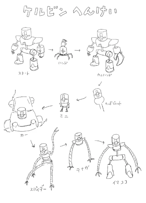 昔描いたメモを発掘 