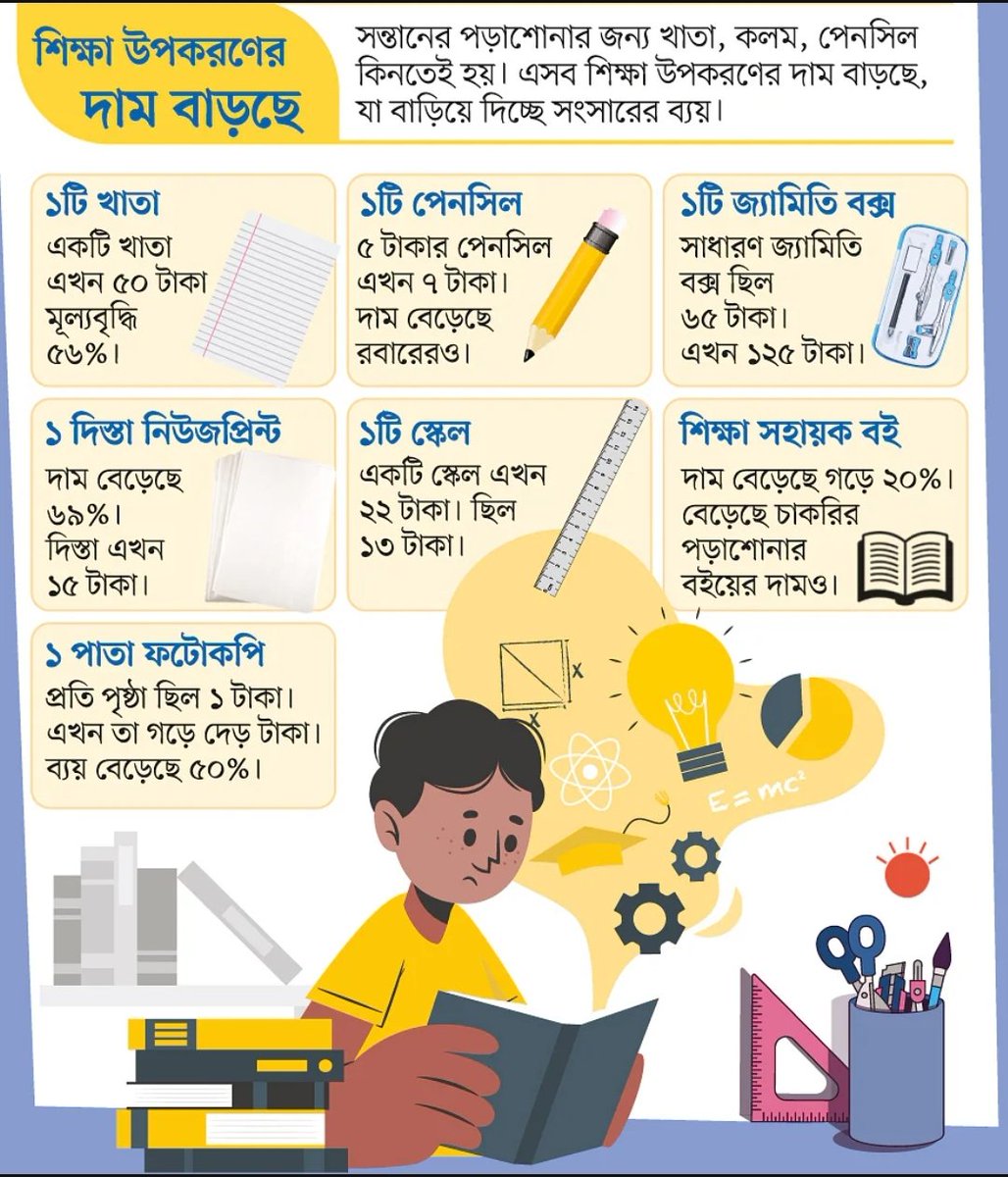 Arif19916's tweet photo. terrible suffering for Price hike in Educational equipment in BD. Protest this. https://t.co/LKCa89jOcw