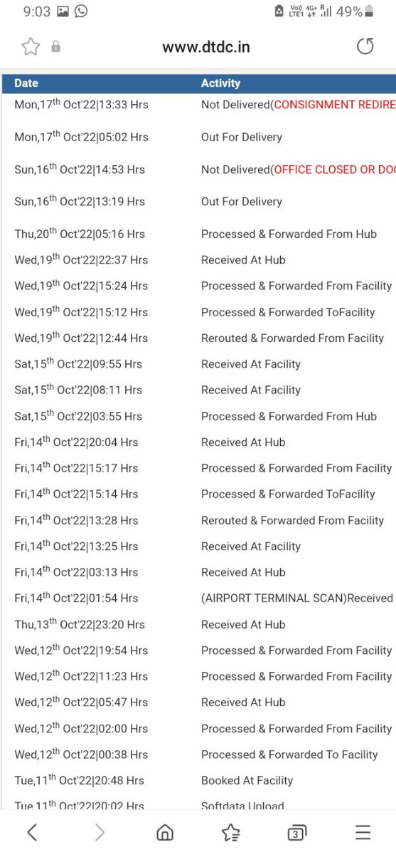 GJ7speaks's tweet photo. @DTDCIndia you clearly are not a courier service. @IndiaPostOffice delivers things faster than your service. customer care is really poor. No 1 answers d phone 4 hours &amp; email is replied 2 after 2 days with no resolution or concerete update.
Just FYI no attempted  this delivery. https://t.co/9rjsIay0NL