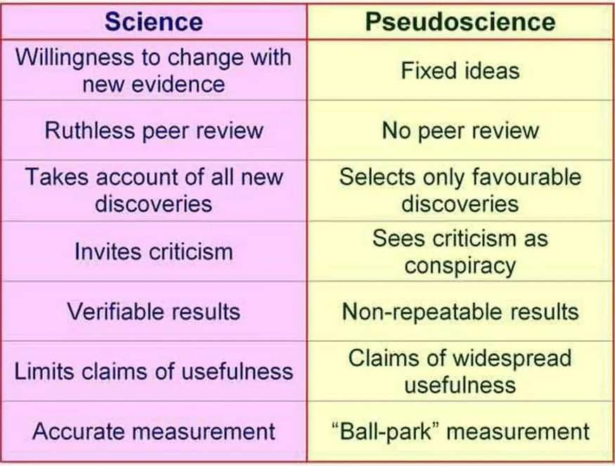 BisexyMinistry's tweet photo. #YallNeedScience https://t.co/LMXLZx1mX1