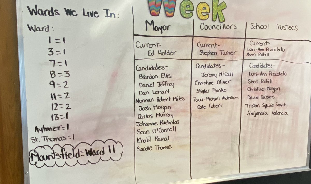 Natalie__Currie's tweet photo. Our class is excited to host @mountsfieldps @CIVIX_Canada #StudentVote2022 this Friday. Exploring our candidates and learning the role of our #TVDSBTrustees #StudentVoice https://t.co/HyLHVJIeVt